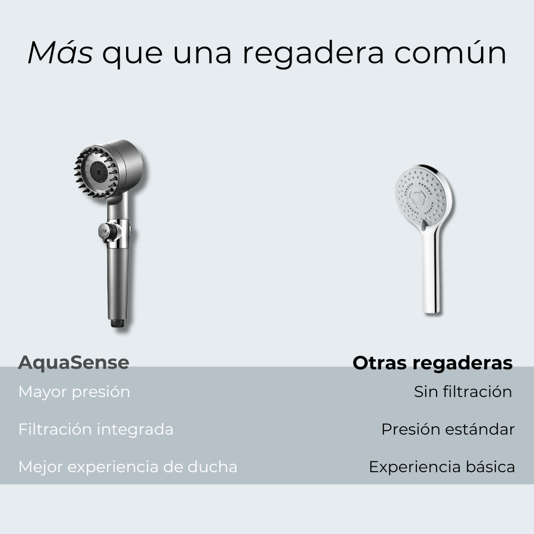 AquaSense  Sistema de Ducha Premium