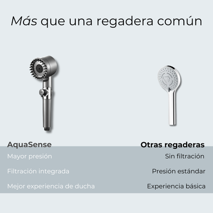 AquaSense  Sistema de Ducha Premium